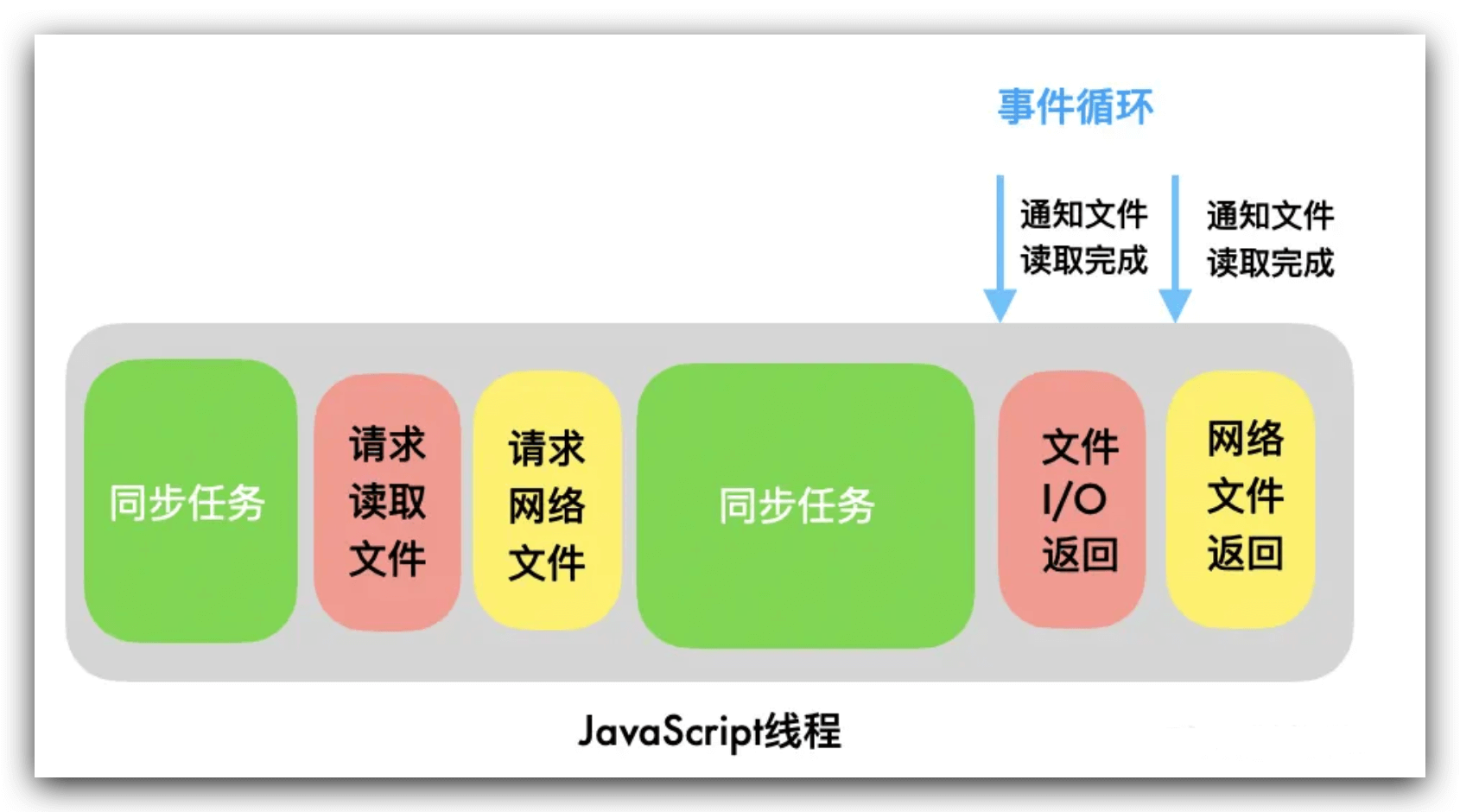 JavaScript 线程