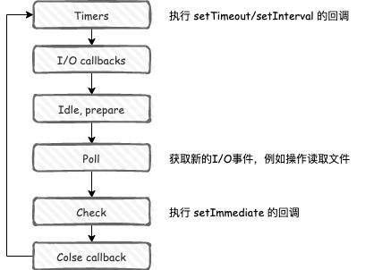 /img/node-evnet-loop
