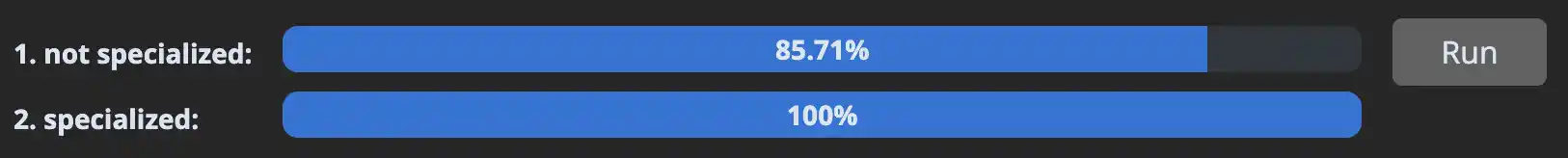 performance comparison