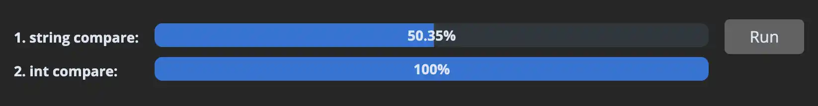 performance comparison