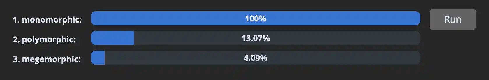 performance comparison