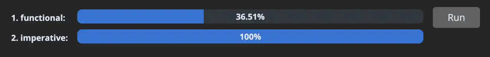 performance comparison