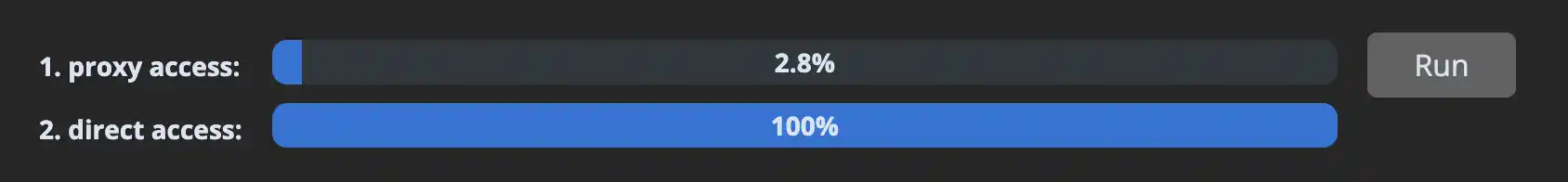 performance comparison