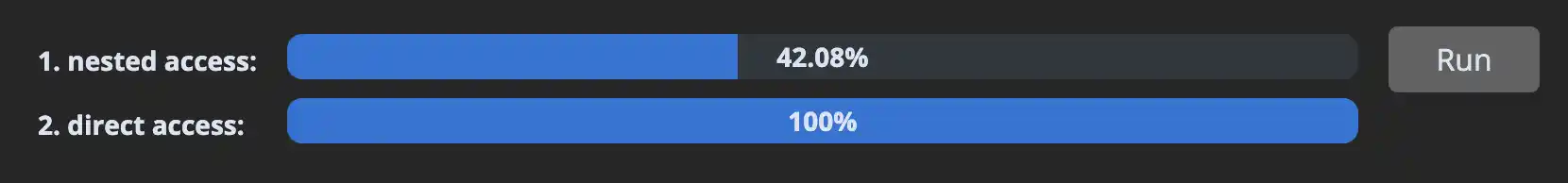 performance comparison