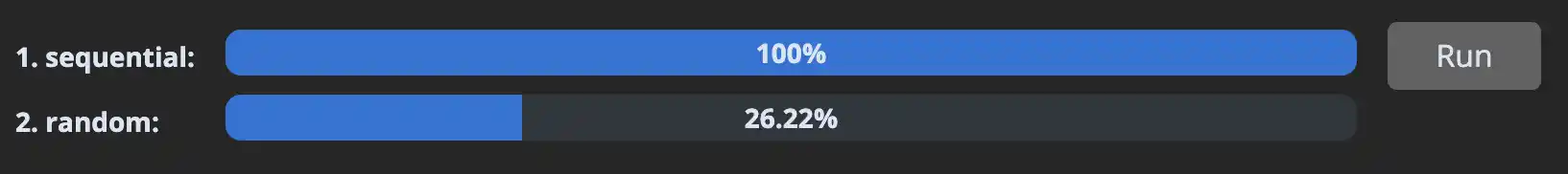 performance comparison