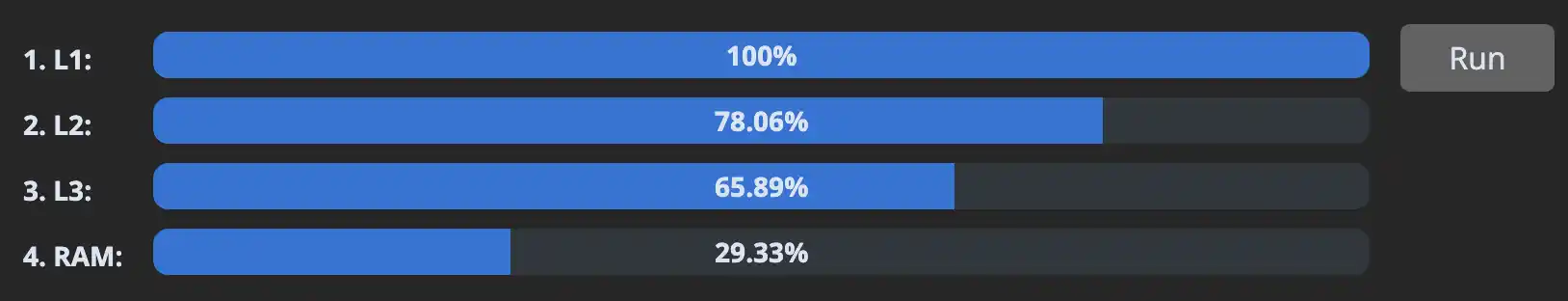 performance comparison