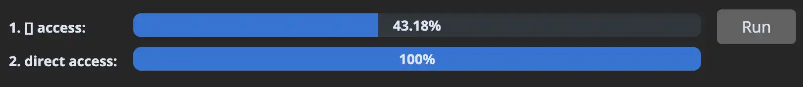 performance comparison