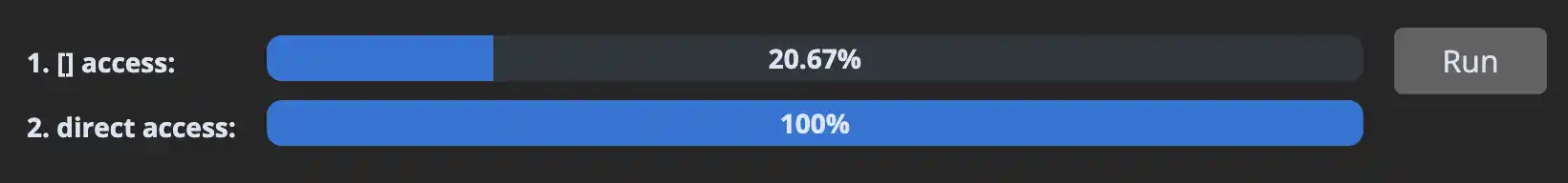 performance comparison