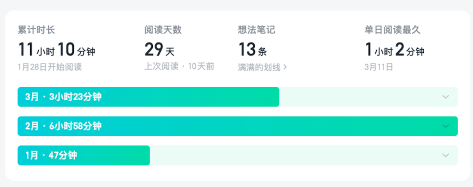 华为访谈录阅读数据